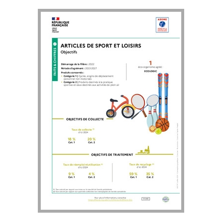 Articles de sport et loisirs : objectifs 2022-2027 (infographie)