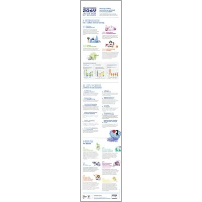 Prospective - Transition(s) 2050 Saison 1 infographics - issues for debates & key messages - new edition 2024
