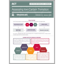 ACT Chimie 