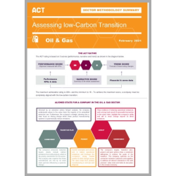 ACT Pétrole & Gaz
