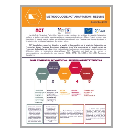 ACT Adaptation - méthodologie