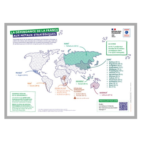 La dépendance de la France aux métaux stratégiques