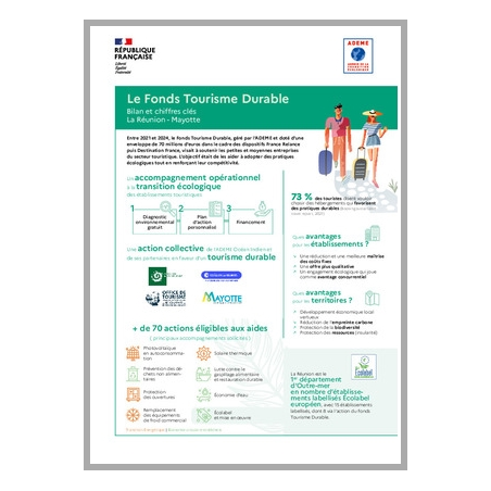 Infographie - Bilan du Fonds Tourisme Durable à la Réunion et à Mayotte
