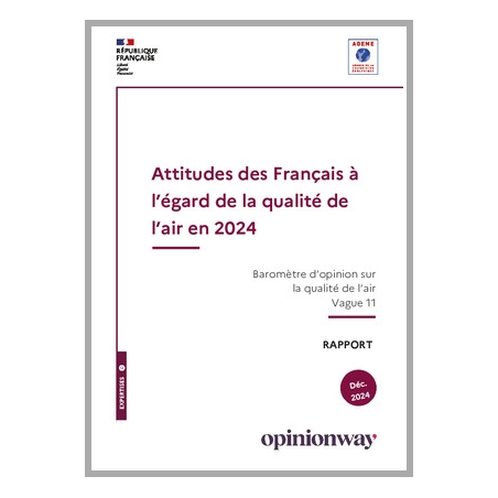 Attitude des Français à l'égard de la qualité de l'air en 2024 - Vague 11