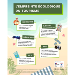 L'empreinte écologique du...