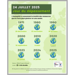 juillet 2025 : jour du...