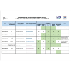 Accompagnement des...