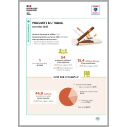 Produits du tabac : données...