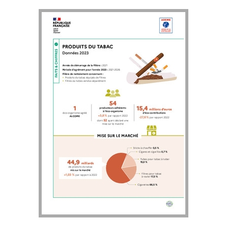 Produits du tabac : données 2023 (infographie)