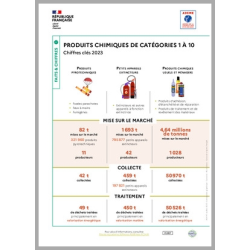 Produits chimiques :...
