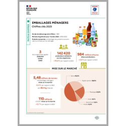 Emballages ménagers :...