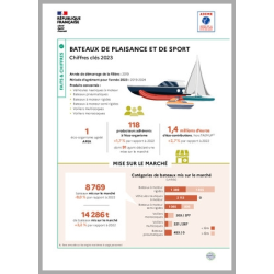 Bateaux de plaisance et de...