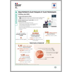 Equipements électriques et...