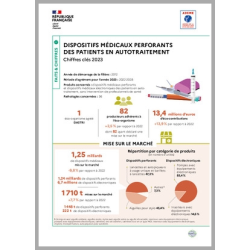 Dispositifs médicaux...
