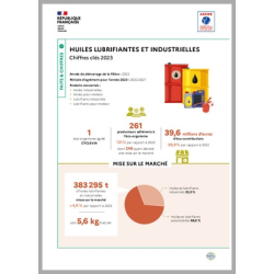 Huiles lubrifiantes et...