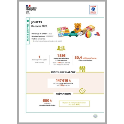 Jouets : données 2023...
