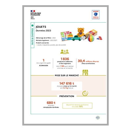 Jouets : données 2023 (infographie)