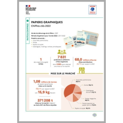 Papiers graphiques :...