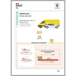 Véhicules : données 2022...