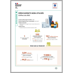 Médicaments : données 2023...