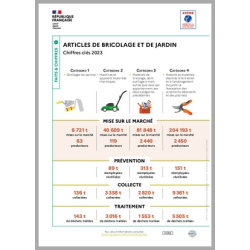 Articles de bricolage et de...