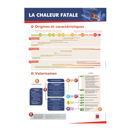 Chaleur fatale : origines, caractéristiques et valorisation