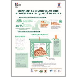 Comment se chauffer au bois...