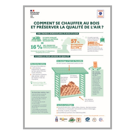 Comment se chauffer au bois et préserver la qualité de l'air ?