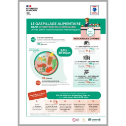 Chiffres clés du gaspillage...