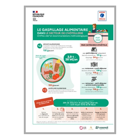 Chiffres clés du gaspillage alimentaire dans l'hôtellerie
