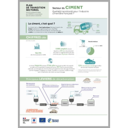 Plan de transition...