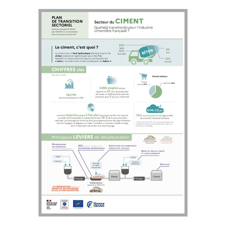 Plan de transition sectoriel de l'industrie cimentière en France - infographie