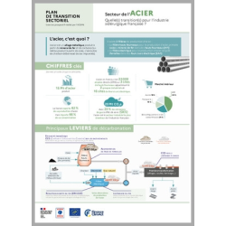 Plan de Transition...