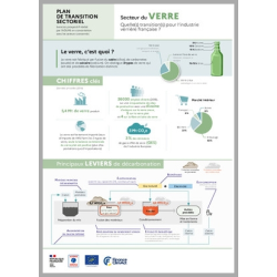 Plan de Transition...