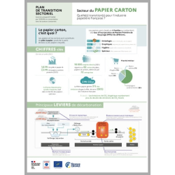 Plan de transition...