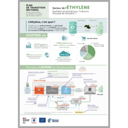 Plan de transition...