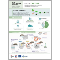 Plan de transition...