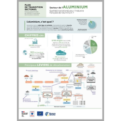 Plan de Transition...