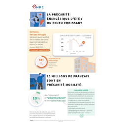 ONPE - Les infographies de...