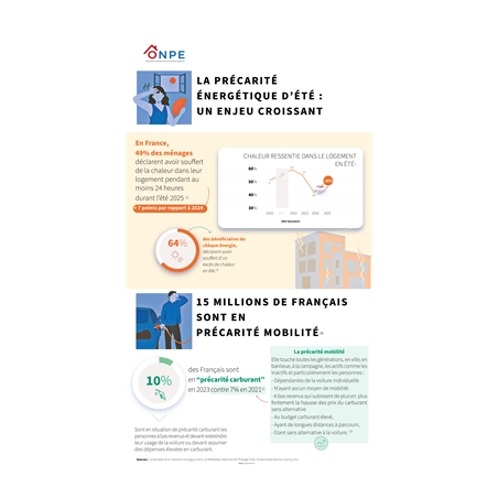 ONPE - Les infographies de la précarité énergétique 2025
