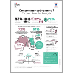 Consommer sobrement ? Ce...