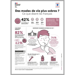 Des modes de vie plus...