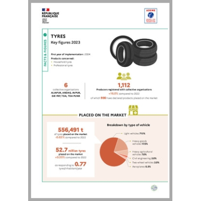 Tyres: Key Figures 2023 (Infographic)