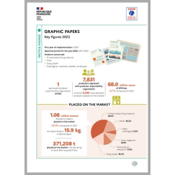 Graphic papers: key figures 2022 (Infographic)