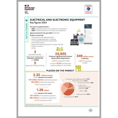 Electrical and electronic equipments: key figures 2023 (Infographic)