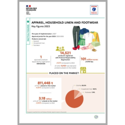 Apparel, household linen and footwear: key figures 2023 (Infographic)
