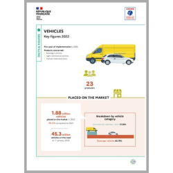 Vehicles: key figures 2022 (Infographic)