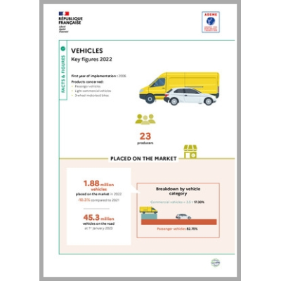 Vehicles: key figures 2022 (Infographic)