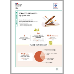 Tobacco products: key figures 2023 (Infographic)