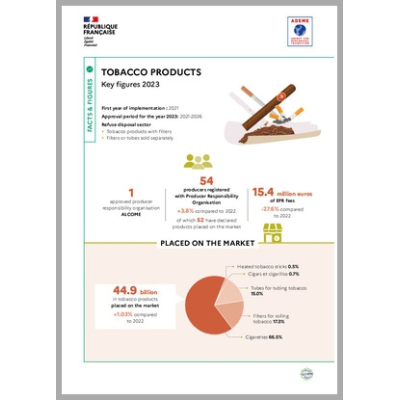 Tobacco products: key figures 2023 (Infographic)